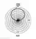 Fig. 09 - Multiple polarization loop antenna and associated methods