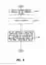 Fig. 07 - Directional coupler