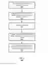 Fig. 04 - Motion-based input method and system for electronic device