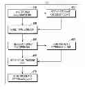 Fig. 01 - Apparatus, method, and computer readable recording medium for selecting object by using multi-touch with related reference point