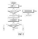 Fig. 06 - Apparatus, method, and computer readable recording medium for selecting object by using multi-touch with related reference point