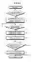 Fig. 10 - INFORMATION TERMINAL DEVICE, KEY CORRECTION METHOD, AND RECORDING MEDIUM