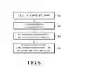 Fig. 07 - Method and device for controlling a user interface