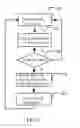 Fig. 07 - CAPACITIVE TOUCH SCREEN