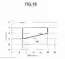 Fig. 18 - THIN FILM TRANSISTOR AND DISPLAY DEVICE USING THE SAME