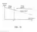 Fig. 12 - METHOD OF DRIVING AN INFORMATION DISPLAY PANEL