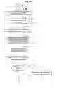 Fig. 13 - Information processing device, authoring method, and program