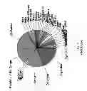 Fig. 05 - Effective arrangement of data elements