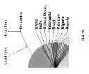 Fig. 11 - Effective arrangement of data elements