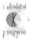 Fig. 12 - Effective arrangement of data elements