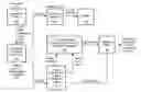 Fig. 01 - System and method for exploiting scene graph information in construction of an encoded video sequence