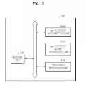Fig. 03 - Electronic apparatus and method of controlling the same