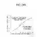 Fig. 35 - Lateral electric field liquid crystal display device and manufacturing method thereof