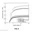 Fig. 07 - POLYMER-DOPED VERTICALLY-ALIGNED NEMATIC LIQUID CRYSTALS