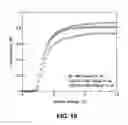Fig. 16 - POLYMER-DOPED VERTICALLY-ALIGNED NEMATIC LIQUID CRYSTALS
