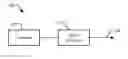 Fig. 01 - Time-of-flight ranging system and method with extended range