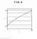 Fig. 07 - Color conversion method and profile generation method