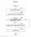 Fig. 14 - Data management system, data management method, and data management apparatus