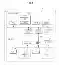 Fig. 02 - Information processing system, device, and method