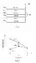 Fig. 02 - Durable optical interference pigment with a bimetal core