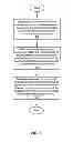 Fig. 10 - Method for improving bandwidth in stacked memory devices