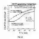 Fig. 16 - Dual-mode memory devices and methods for operating same