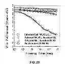 Fig. 20 - Dual-mode memory devices and methods for operating same