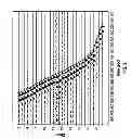 Fig. 03 - Methods and apparatus having borehole seismic waveform compression