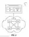Fig. 03 - Techniques for end-to-end network bandwidth optimization using software defined networking