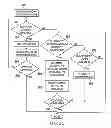 Fig. 07 - System and method for an agile wireless access network