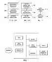 Fig. 08 - System and method for an agile wireless access network