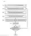 Fig. 01 - Methods and systems for adaptive buffer allocations in systems with adaptive resource allocation