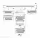 Fig. 08 - Mobile application traffic optimization