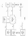 Fig. 02 - Communication system to provide selective access to a wireless communication device