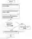 Fig. 01 - System and method establishing an adhoc network for enabling broadcasting