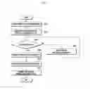 Fig. 07 - Power control method and apparatus of user equipment using multi-frequency