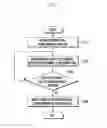Fig. 08 - Power control method and apparatus of user equipment using multi-frequency