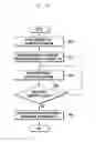 Fig. 09 - Power control method and apparatus of user equipment using multi-frequency