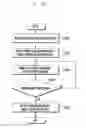 Fig. 11 - Power control method and apparatus of user equipment using multi-frequency