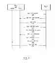 Fig. 06 - Multipath TCP subflow establishment and control