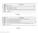 Fig. 09 - Method and apparatus for activation and deactivation of radio network functionality