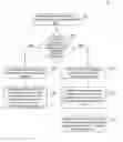 Fig. 01 - Reducing precoder signaling overhead for MIMO communication system