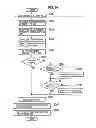 Fig. 11 - Mobile communication system, base station and communication control method for notification and management of resource allocation information in CoMP cooperating set