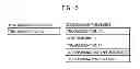 Fig. 12 - Mobile communication system, base station and communication control method for notification and management of resource allocation information in CoMP cooperating set