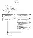 Fig. 19 - Mobile communication system, base station and communication control method for notification and management of resource allocation information in CoMP cooperating set