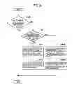 Fig. 20 - Mobile communication system, base station and communication control method for notification and management of resource allocation information in CoMP cooperating set