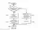 Fig. 07 - System and method for message acknowledgment feedback for device-to-device communication overlaid on a cellular network
