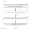 Fig. 07 - Protocols for enabling mode 1 and mode 2 devices in TV white space networks