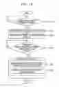 Fig. 14 - Control method, control device, and communication system