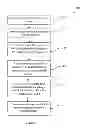 Fig. 03 - Methods and apparatus for reliable inter radio access network handover